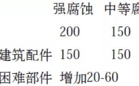 黔西南安特佳耐固防腐带您了解耐腐蚀涂层防护机理与涂层钢腐蚀破坏原因及防护